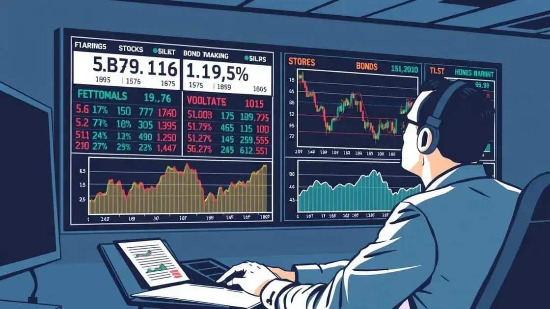 Recent market reactions to Fed decisions