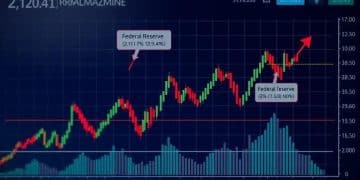 Projected market responses to Federal Reserve moves review
