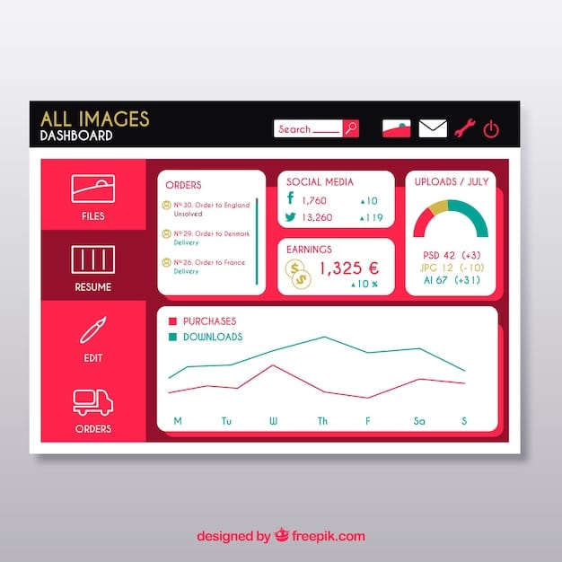 A dashboard interface visualizing the performance of a hyper-personalized email campaign. The dashboard displays key metrics such as open rates, click-through rates, conversion rates, and revenue generated, segmented by different user segments and personalization variables.