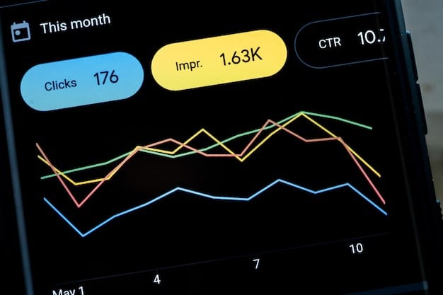 A dashboard displaying key content marketing metrics such as website traffic, social media engagement, and conversion rates, illustrating the data-driven approach.