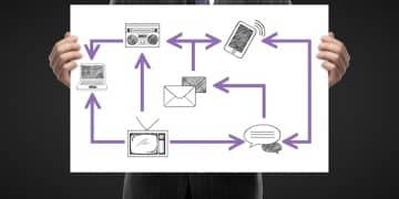Harnessing Marketing Automation: Boost Efficiency & Streamline Workflow - Cover Image