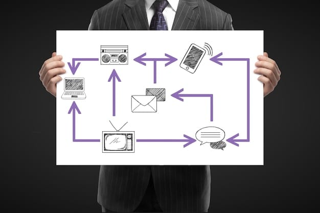 Harnessing Marketing Automation: Boost Efficiency & Streamline Workflow