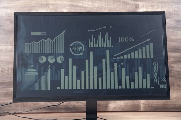 A dashboard displaying various digital marketing KPIs, including website traffic, conversion rates, ROI, and customer acquisition cost, with upward trending arrows and positive performance indicators.