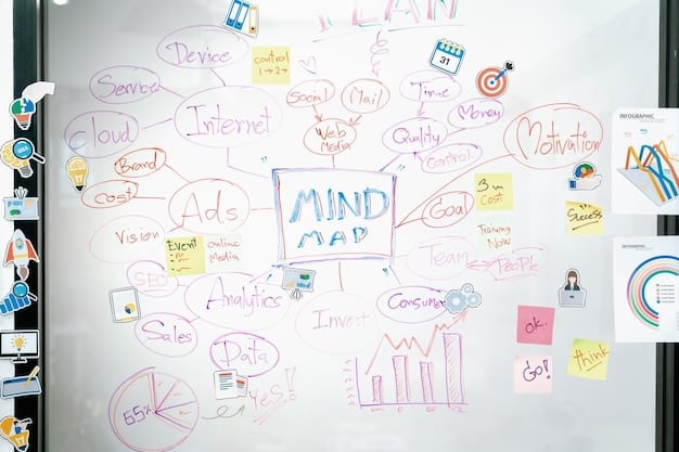 A whiteboard is filled with sticky notes and mind maps outlining business strategies, growth projections, and potential partnerships. The scene emphasizes collaboration, strategic planning, and the importance of visual communication in a startup environment in Silicon Valley.
