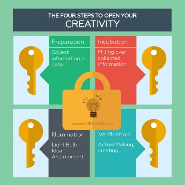 An infographic displaying the four main types of intellectual property (patents, trademarks, copyrights, trade secrets) with icons representing each, accompanied by brief descriptions of what each protects and their respective durations of protection.