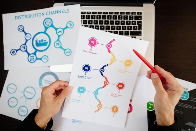 A flowchart illustrating the customer lifecycle, highlighting the 