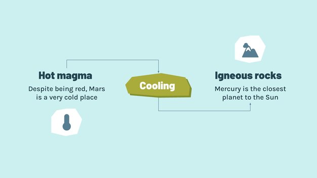 An infographic displaying a step-by-step process for crafting a successful cold email, highlighting key elements such as personalization, value proposition, and call to action. The infographic uses bright colors and clear visuals.