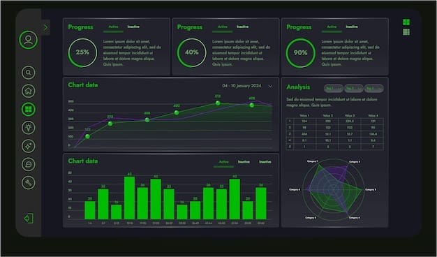A modern, digital dashboard showing real-time sales data, analytics, and predictive forecasting charts. Key performance indicators (KPIs) such as sales growth, customer acquisition cost (CAC), and customer lifetime value (CLTV) are prominently displayed.