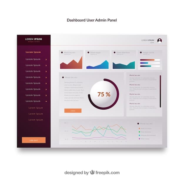 A dashboard interface showing real-time data analysis for email marketing campaigns. The dashboard displays personalized content performance metrics, AI-driven insights, and automated workflow visualizations.