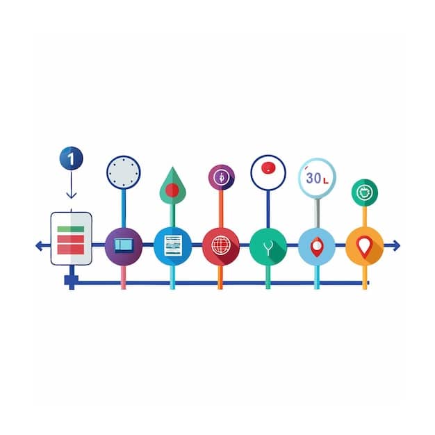 A visual representation of a customer journey map, illustrating the various touchpoints and interactions a customer has with a brand. The map highlights automated email sequences, personalized content delivery, and multi-channel integration.