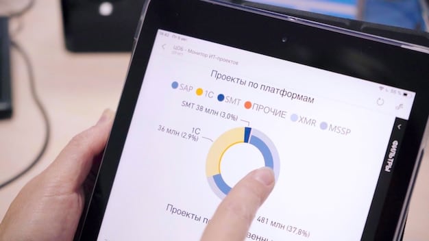 A close-up screenshot of a CRM dashboard showcasing key metrics like customer lifetime value, retention rate, and customer satisfaction score. The visual elements emphasize the data-driven nature and the ability to track customer relationships effectively.