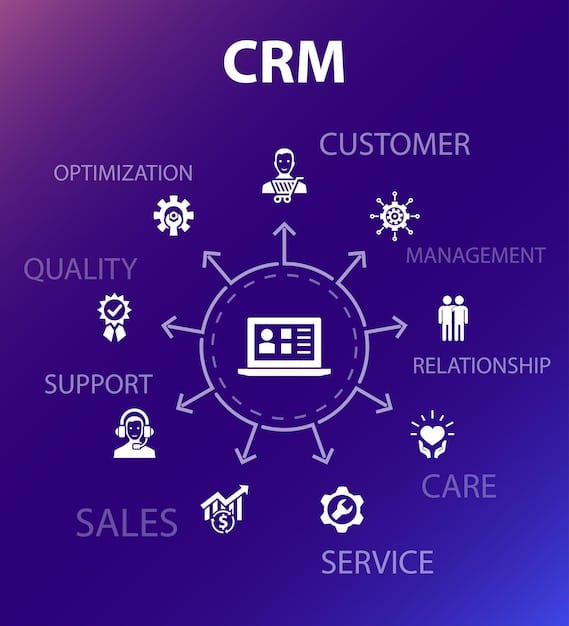 A detailed graphic illustrating the various aspects of a customer relationship management (CRM) system, highlighting how it integrates with marketing automation software to create a seamless customer experience. Key features such as contact management, sales tracking, and automated communications are visible.