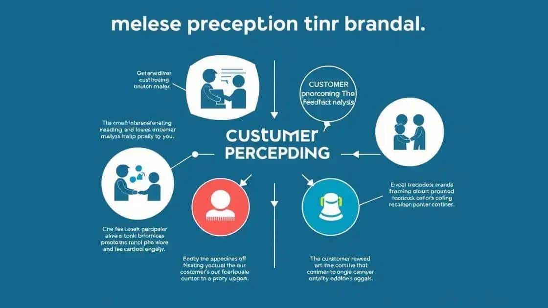 The role of customer perception in branding