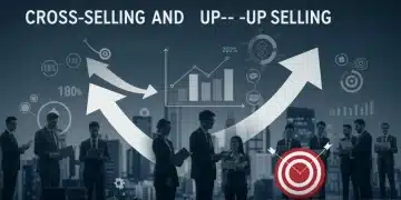 Infographic showing cross-sell and up-sell strategies leading to increased customer lifetime value and revenue growth